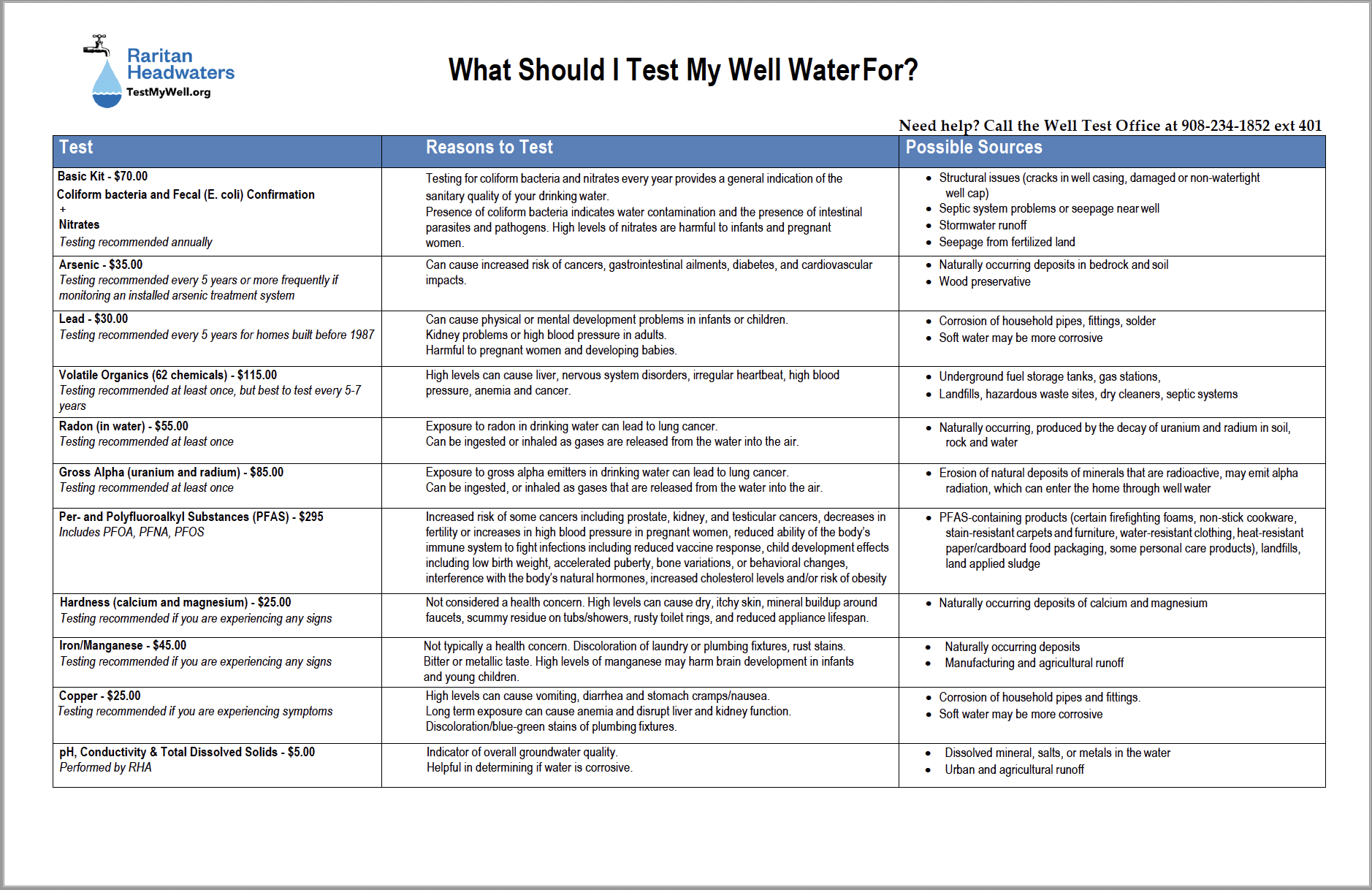What Should I Test My Water For Flyer